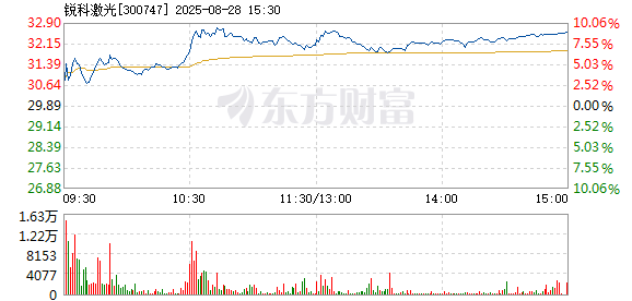 R图 300747_2