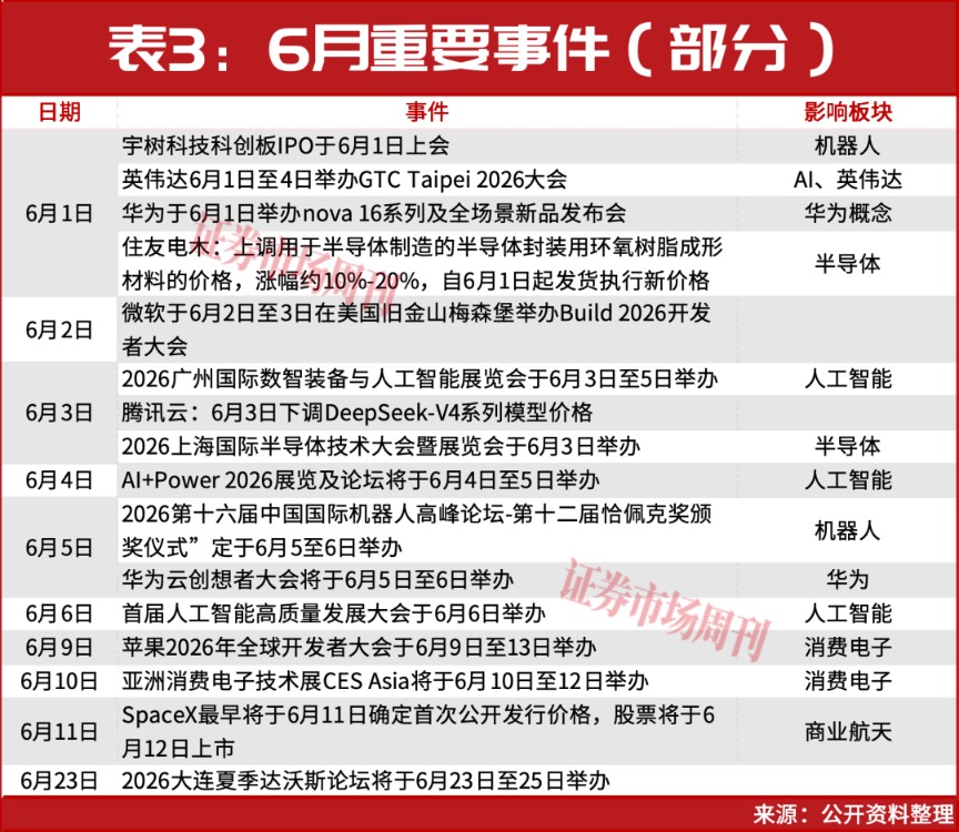 300726！突发低位20cm涨停，A股登上《新闻联播》！一个牛市新信号来了！
