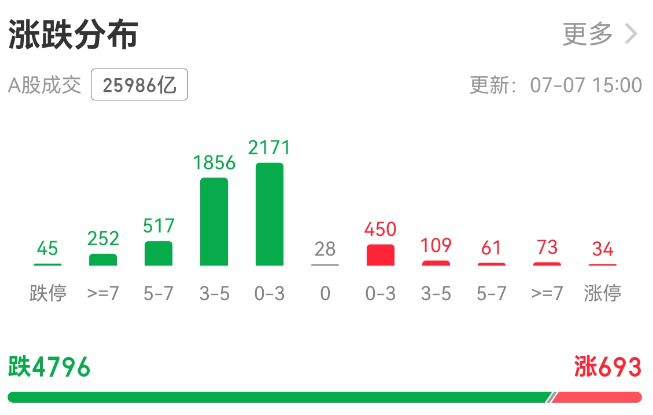 个股涨跌.png
