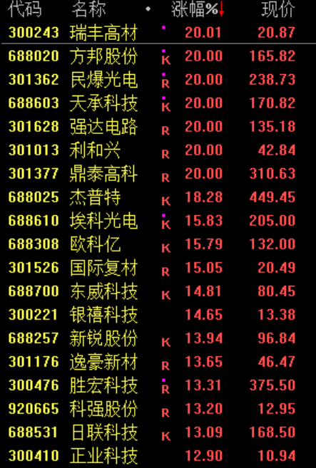 算力产业链全线走强 一份研报引发AI硬件链价值重估