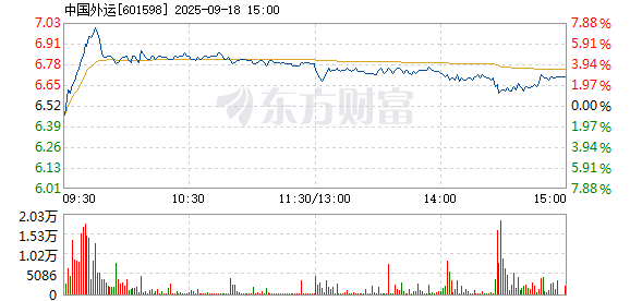 R图 601598_1