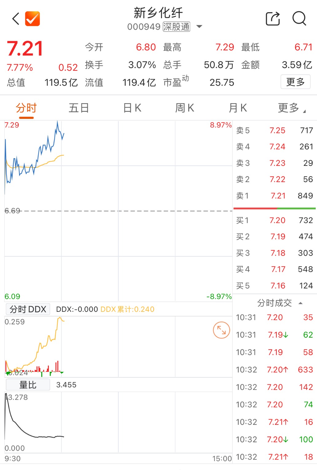 数据来源：Choice金融终端