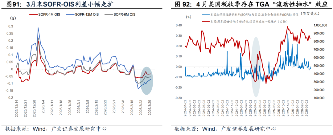 广发证券：静待贝叶斯收敛 大类资产配置月度展望
