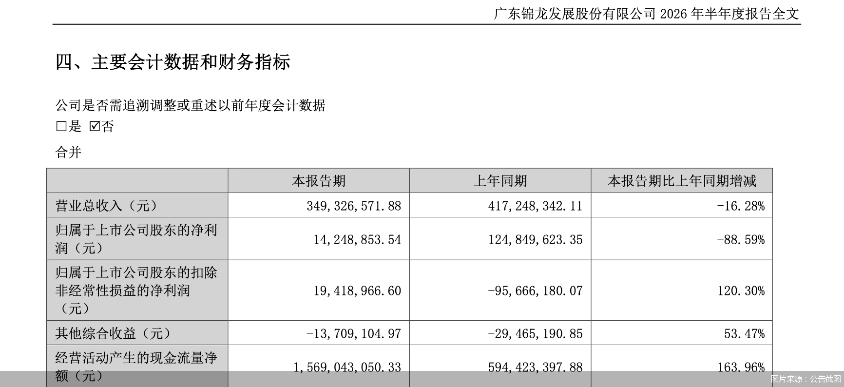 图片来源：公告截图
