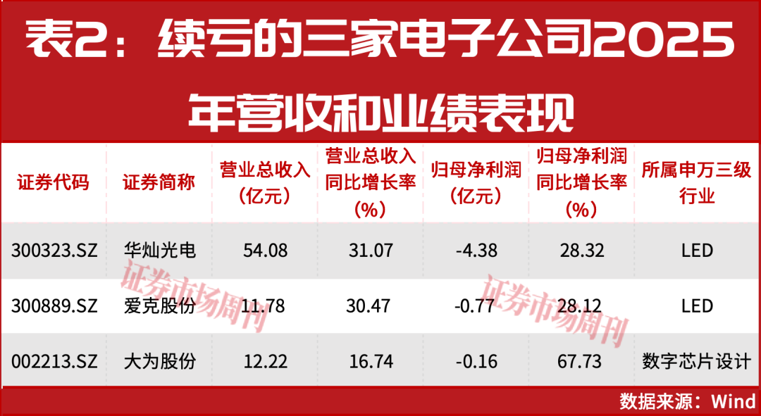 电子行业利润同比增长72%！工业富联、胜宏科技等领跑