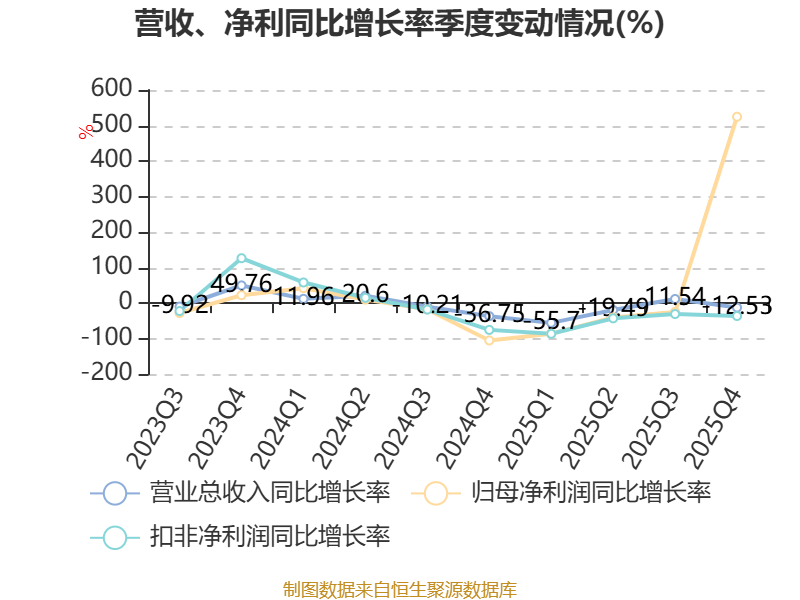 康华生物:2025年净利润2.2亿元 拟10派5元 _ 东方财富网