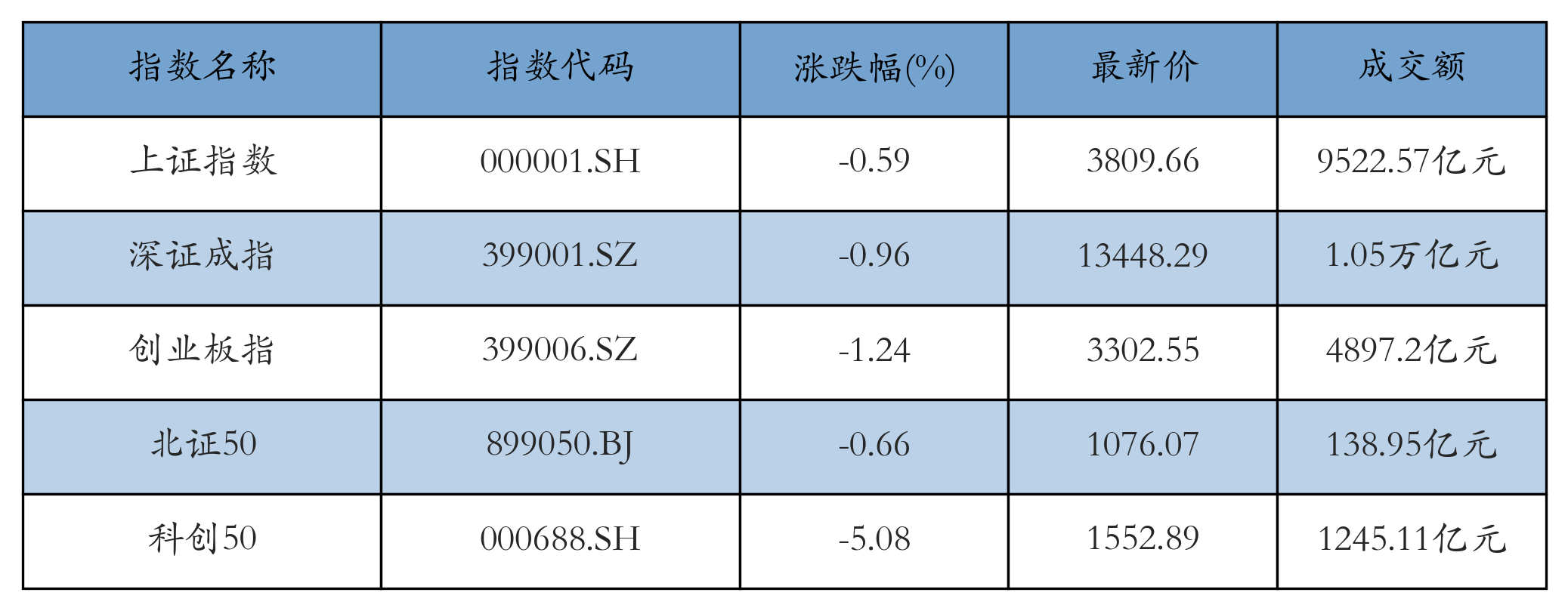 重点指数