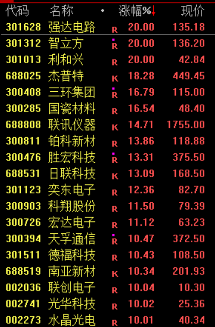 算力产业链全线走强 一份研报引发AI硬件链价值重估