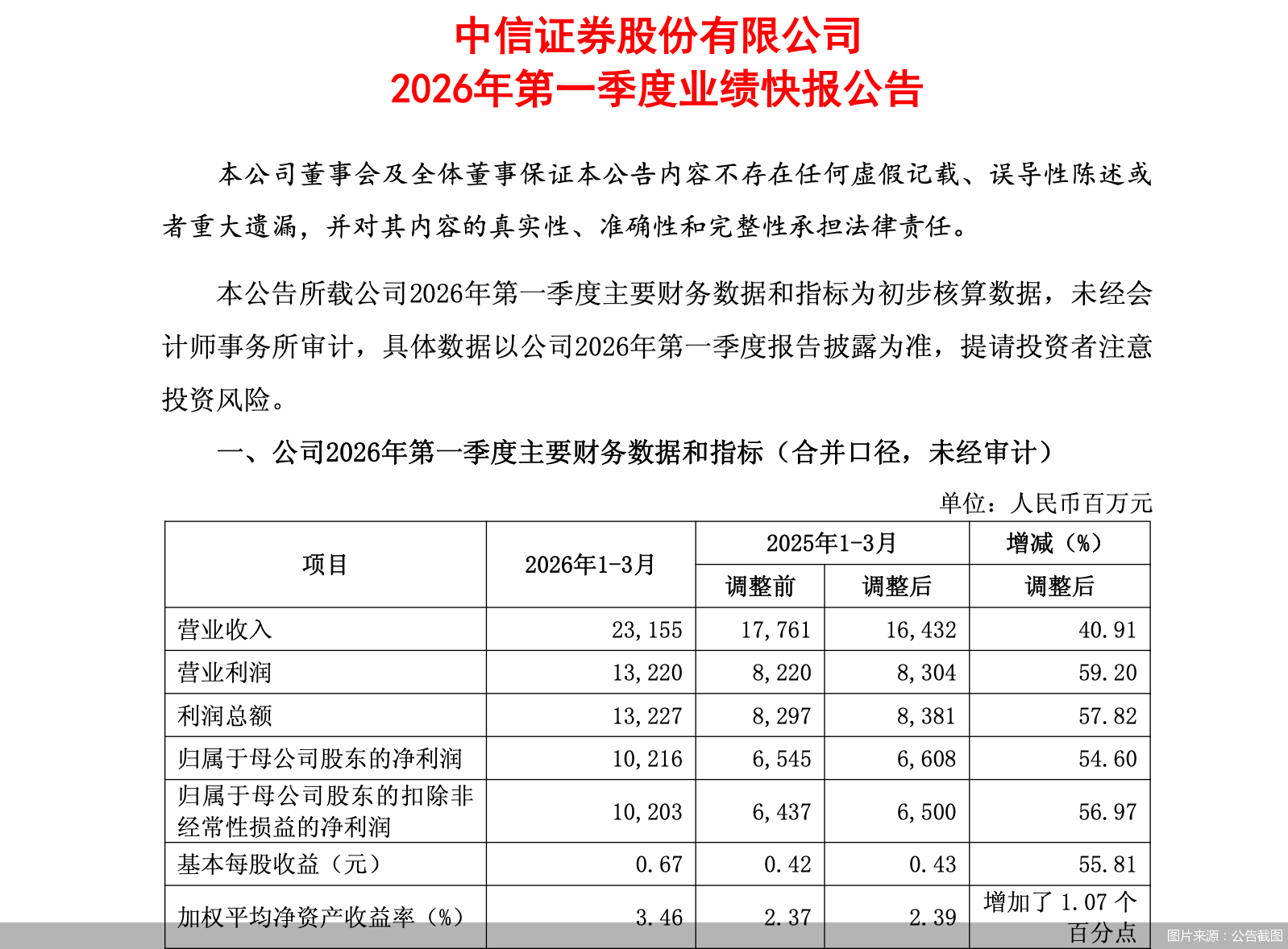 图片来源:公告截图