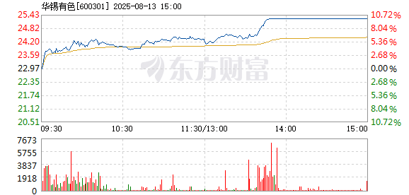 R图 600301_1