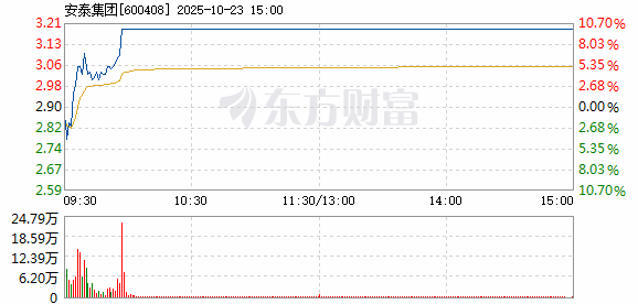 R图 600408_1