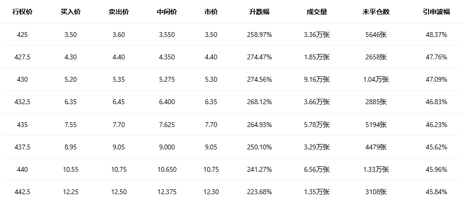 Options Smart Investment Report: Large Options Orders Show Signs of Shorting Tesla with Multiple Put Orders Doubling in Price.