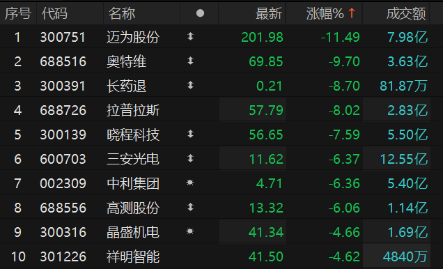 数据来源：Choice金融终端