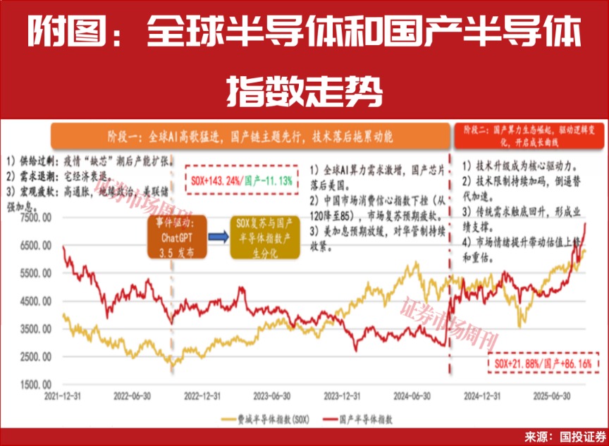 中芯国际出货增长印证AI应用高景气，智能芯片股轮番上涨