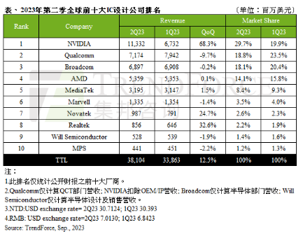 设计公司排行_世界知名平面设计品牌策划设计公司排行榜(2)