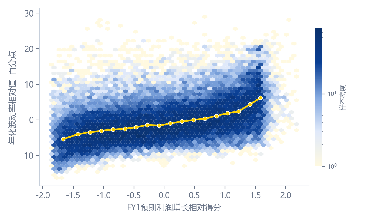 数据来源：Wind，2021H1-2025H2，兴全多元资产配置部