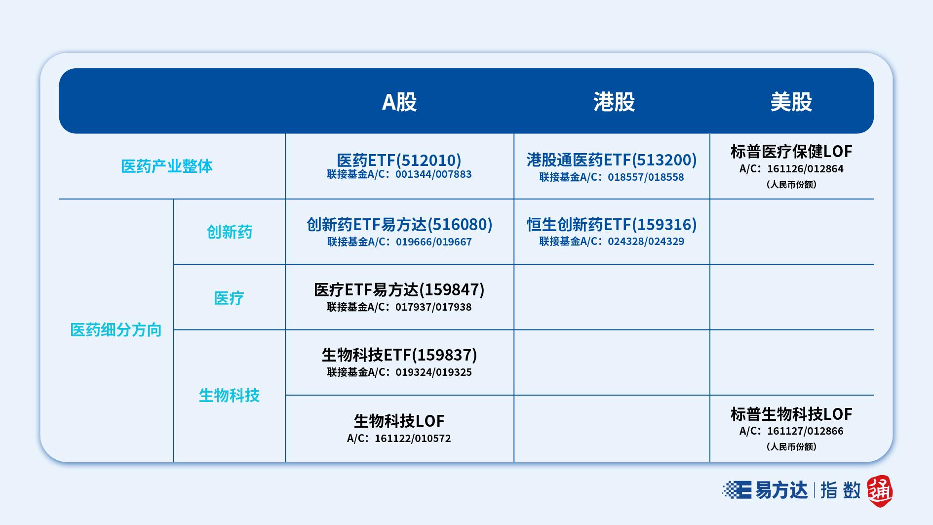 创新药的行情结束了吗?创新药Q4催化全解析