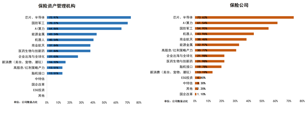38万亿险资2026年配置展望来了！多数机构计划增配A股