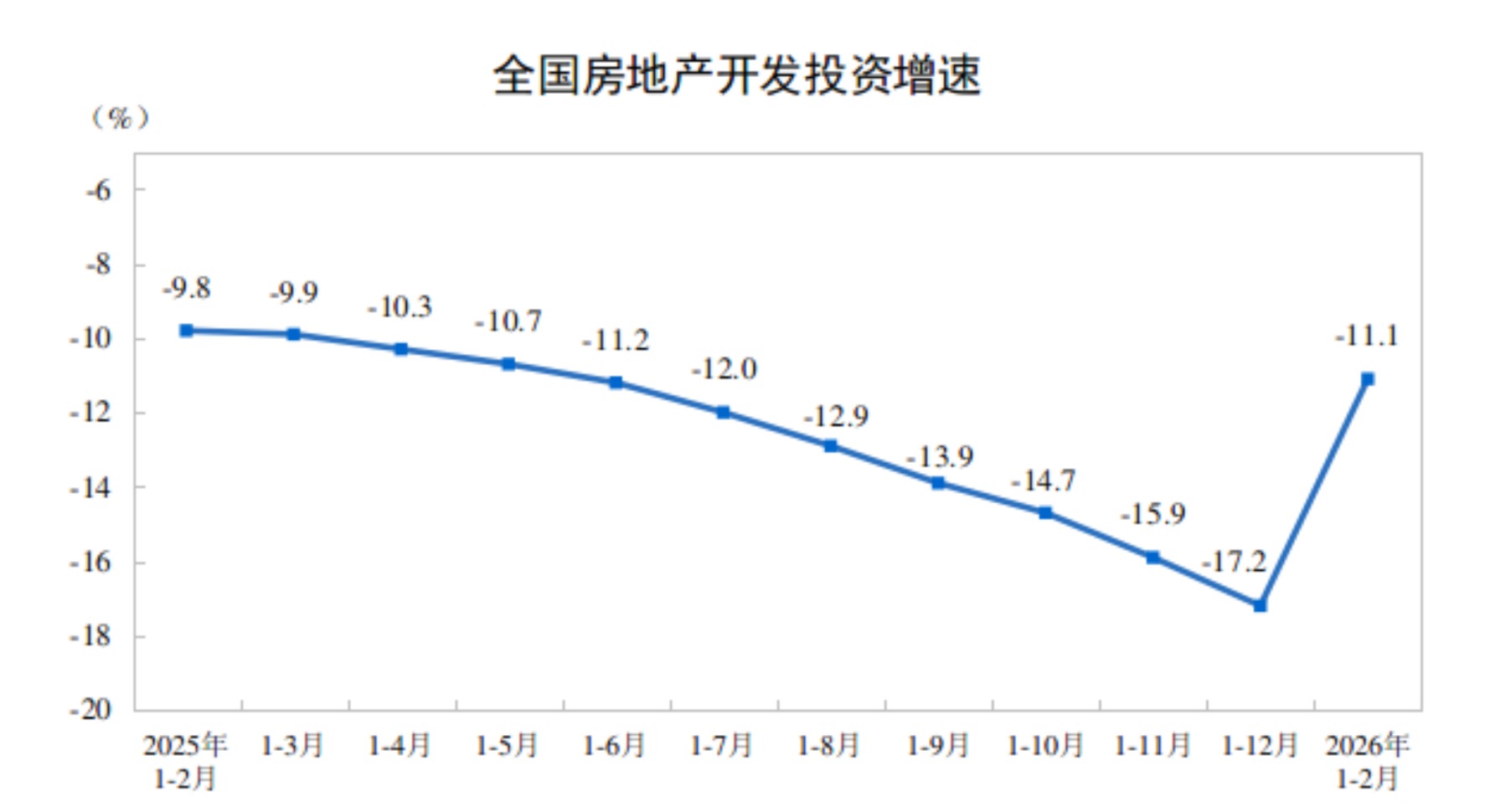 国家统计局:1—2月份全国房地产开发投资9612亿元