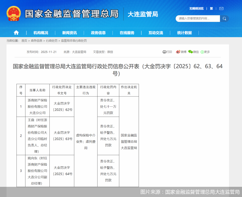 图片来源：国家金融监督管理总局大连监管局