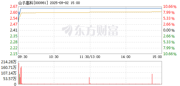 R图 000981_2