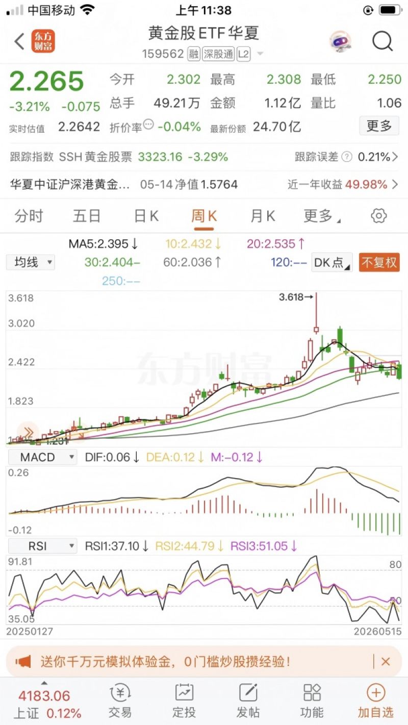 ETF江湖变天：黄金概念回调近50％，芯片半导体最高涨一倍，谁在调仓谁在割肉?