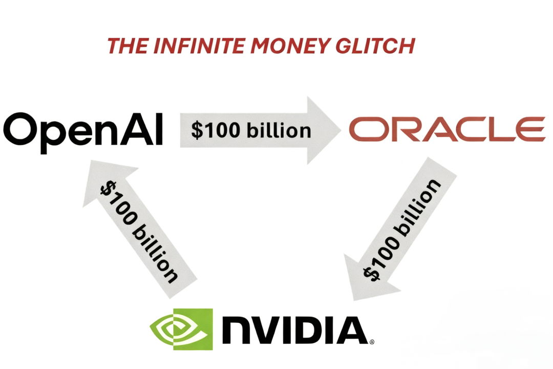 活久见！英伟达投资OpenAI，OpenAI投资AMD！