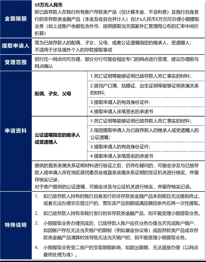 的材料，或指定提取申请人为已故存款人的继承人或受遗赠人的公证遗嘱。　　招商银行已故存款人小额存款提取