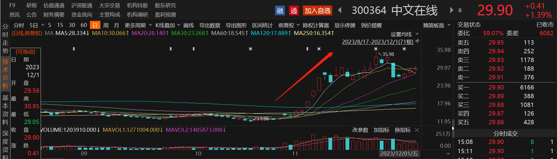 北交所长安汽车概念股半个月股价暴涨2倍！近一月A股来访机构接待量居前热门股名单一览