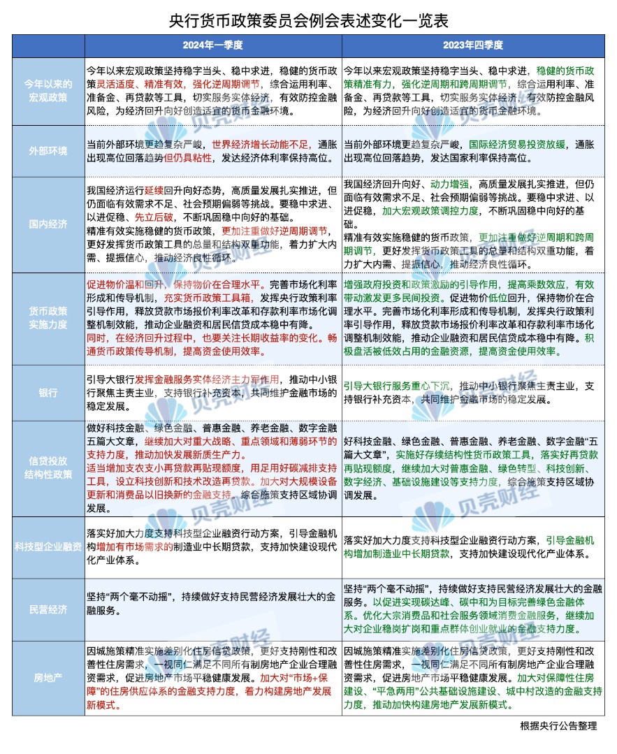 弱化“跨周期”、关注长期收益率央行货币政策例会传递重要信息