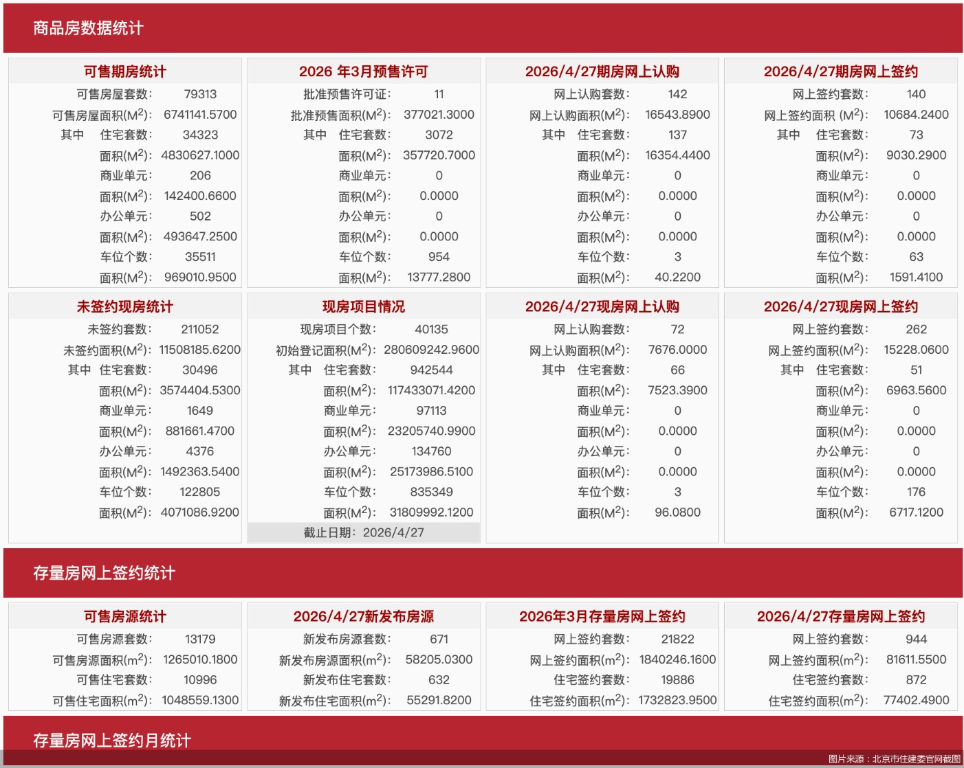 图片来源：北京市住建委官网截图