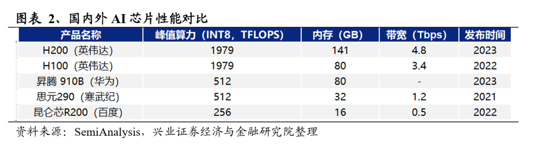 兴证策略：2024年值得关注的十大产业趋势