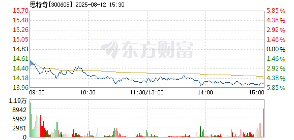 R图 300608_2