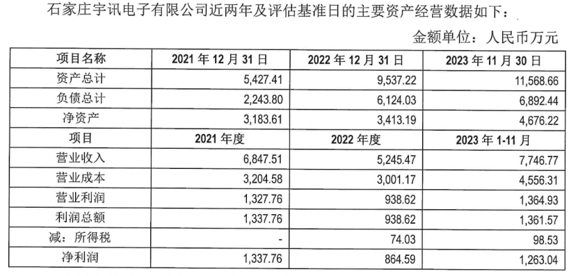 年内两次披露退市风险警示理工导航拟127亿收购宇讯电子506股权能否