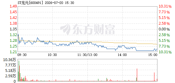 R图 600491_1