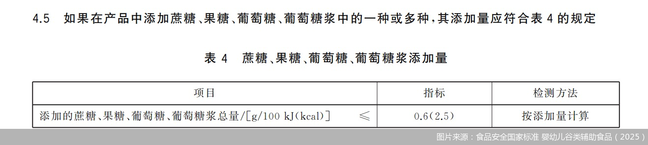 图片来源：食品安全国家标准 