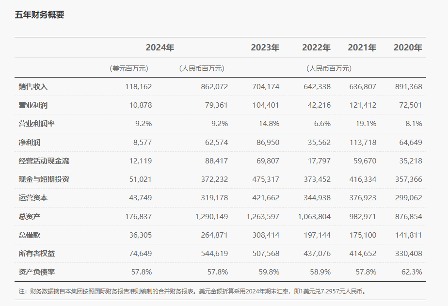 华为业绩1.png 华为业绩1.png