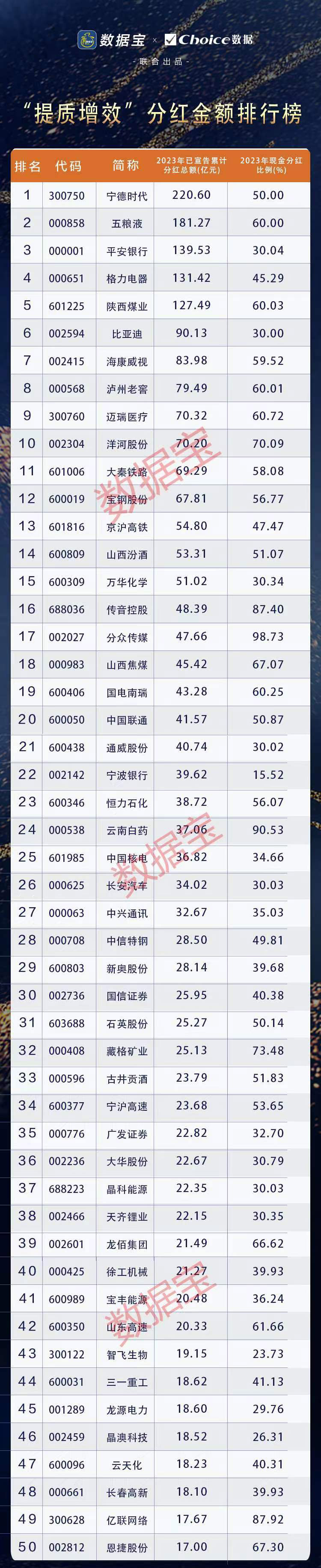 上市公司“提质增效”排行榜重磅出炉！9股今年以来首次回购 5股慷慨“发钱”超百亿元