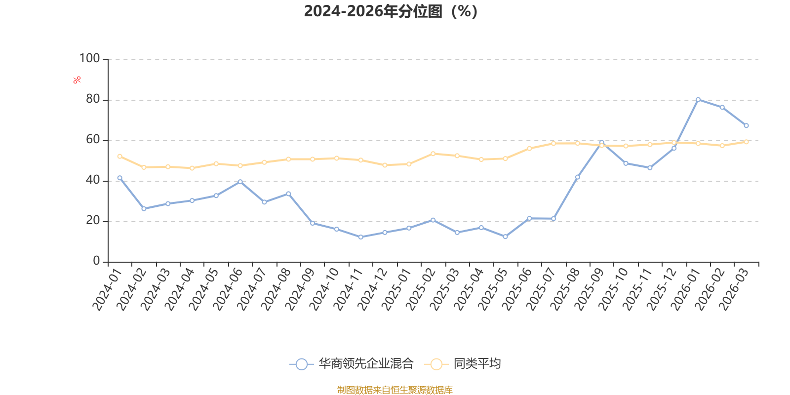 华商领先企业混合：2026年第一季度利润4100.68万元 净值增长率6.48%_天天基金网