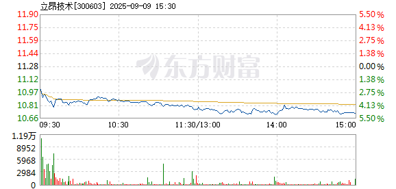 R图 300603_2