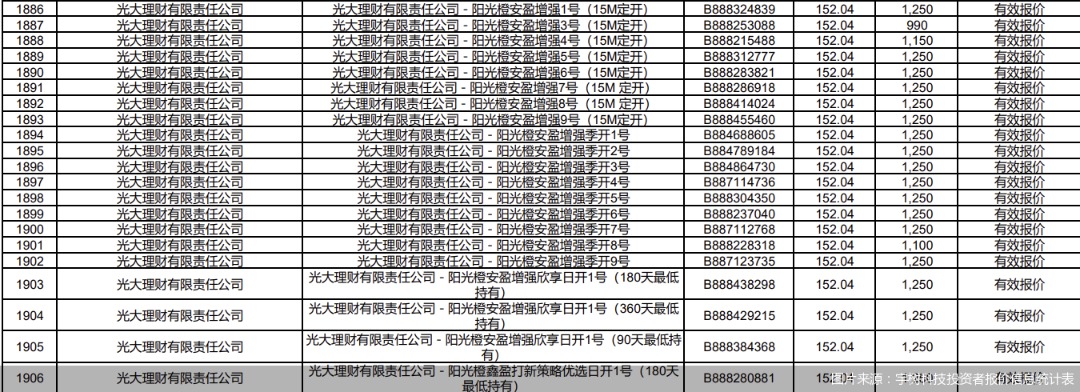 图片来源：宇树科技投资者报价信息统计表