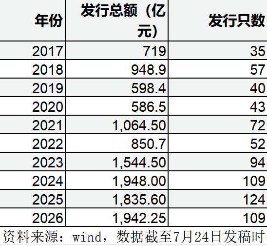 熊猫债存量首破5000亿元，人民币国际化开“顺风局”