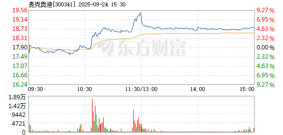 R图 300341_2