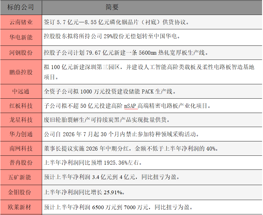 公告精选.png