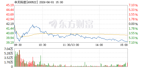 R图 600522_1