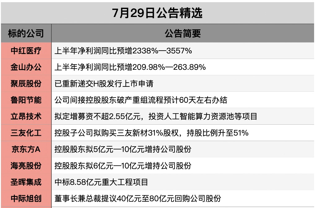 截屏2026-07-28 