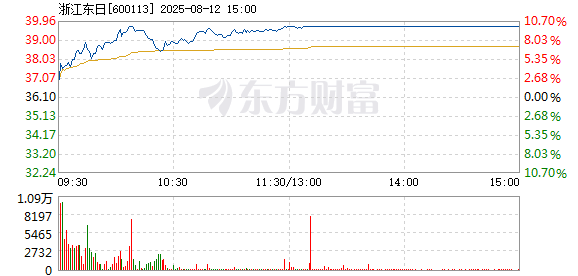 R图 600113_1