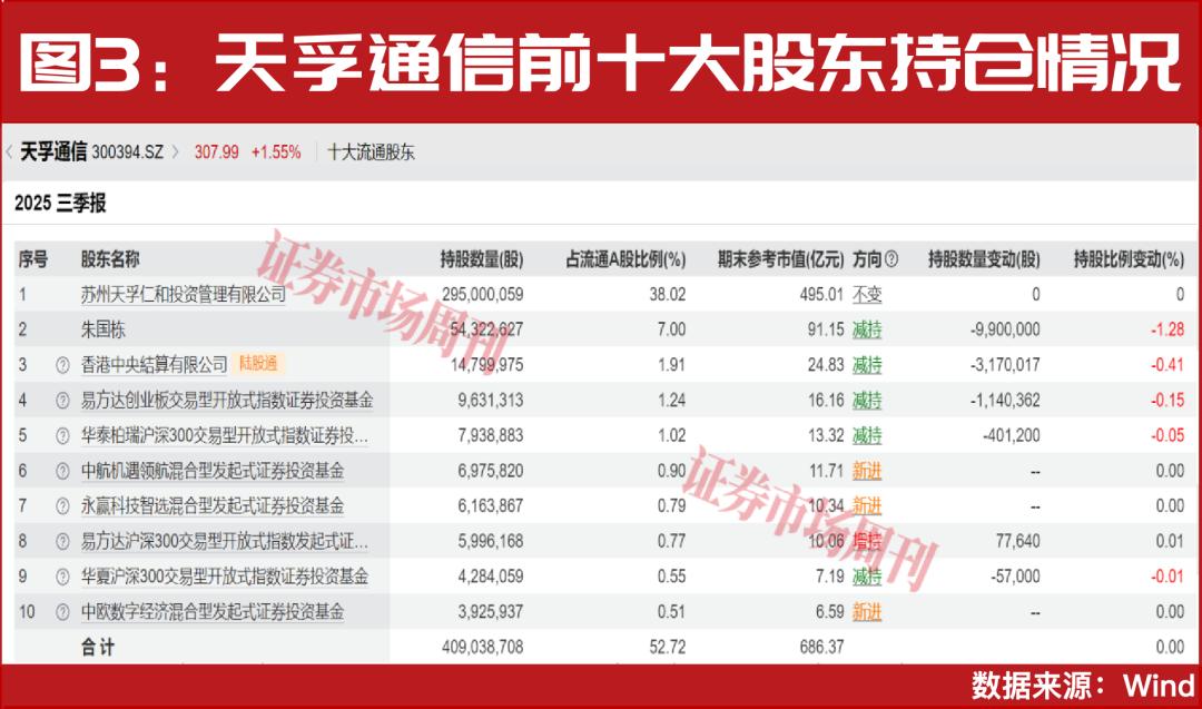 超级牛散赵建平加仓!两大行业一季报将大幅增长!