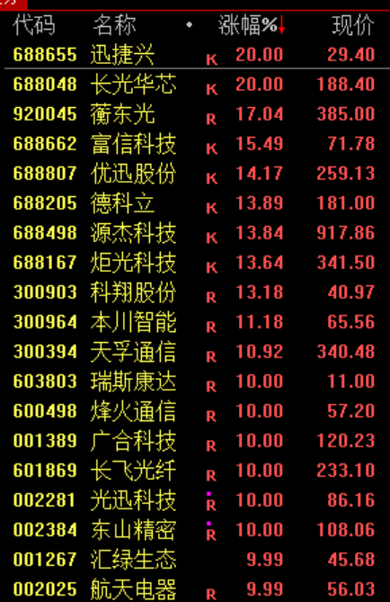 港股AI板块狂欢！“龙虾”板块大涨 算力硬件股集体爆发
