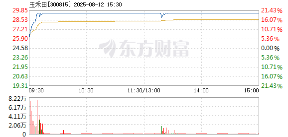 R图 300815_2
